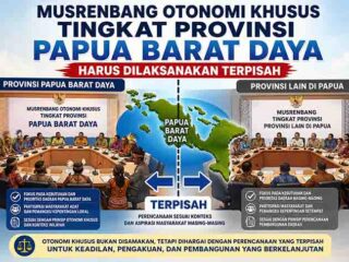 MUSRENBANG OTONOMI KHUSUS TINGKAT PROVINSI PAPUA BARAT DAYA HARUS DILAKSANAKAN TERPISAH